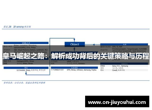 皇马崛起之路：解析成功背后的关键策略与历程