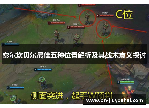索尔坎贝尔最佳五种位置解析及其战术意义探讨