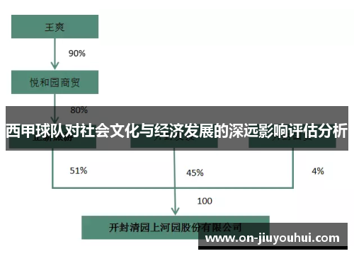 西甲球队对社会文化与经济发展的深远影响评估分析