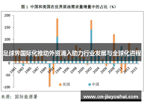 足球界国际化推动外资涌入助力行业发展与全球化进程