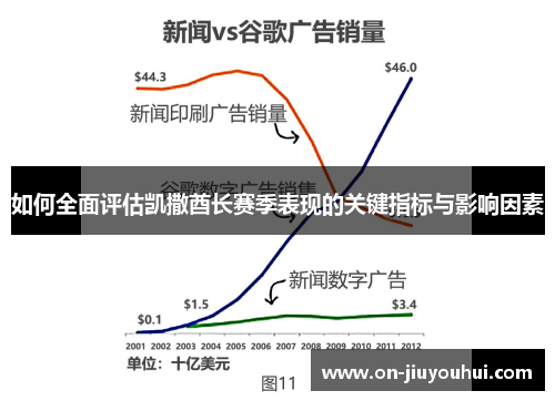 如何全面评估凯撒酋长赛季表现的关键指标与影响因素