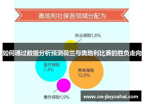 如何通过数据分析预测荷兰与奥地利比赛的胜负走向