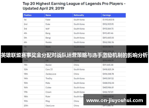 英雄联盟赛事奖金分配对战队运营策略与选手激励机制的影响分析