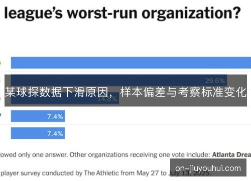 某球探数据下滑原因,样本偏差与考察标准变化 某球探数据下滑原因,样本偏差与考察标准变化